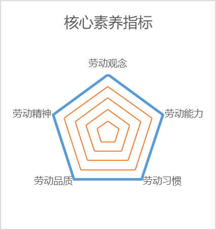 勞動實(shí)踐——創(chuàng)意木工
